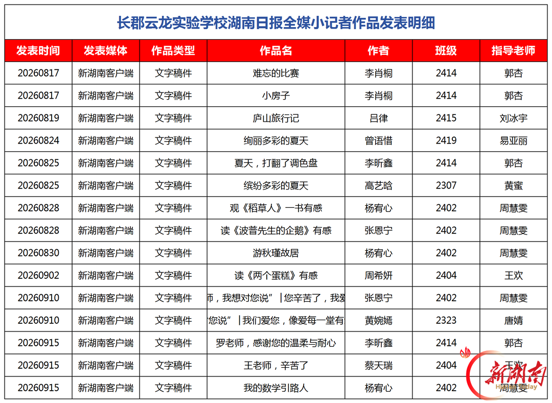 探万千世界,塑少年心智——长郡云龙实验学校湖南日报全媒小记者的这一年