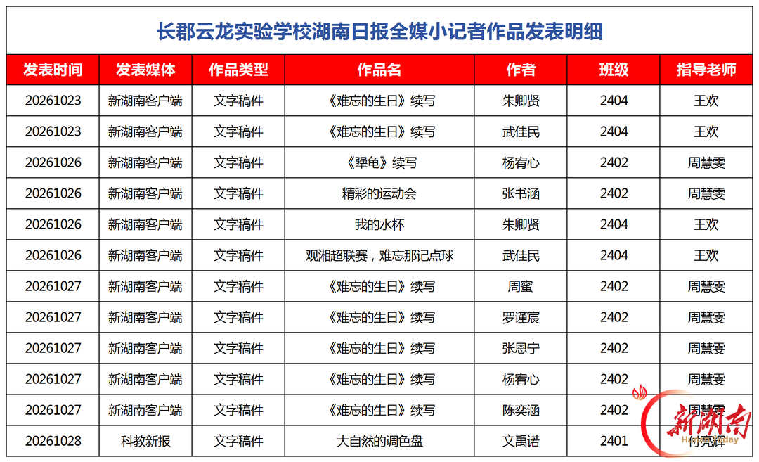 探万千世界,塑少年心智——长郡云龙实验学校湖南日报全媒小记者的这一年