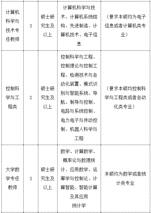 常德学院招聘