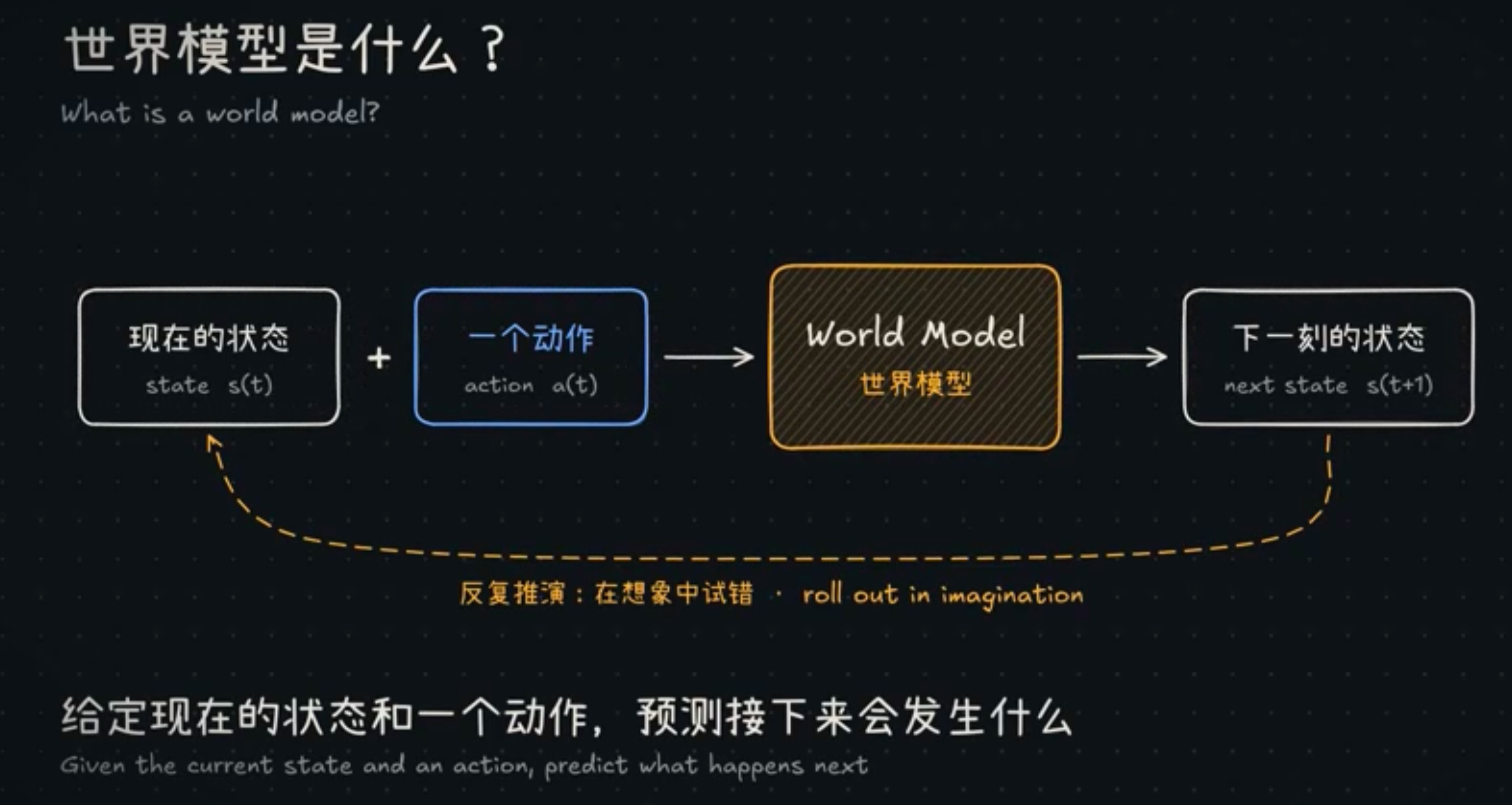西湖大学成立世界模型研究中心