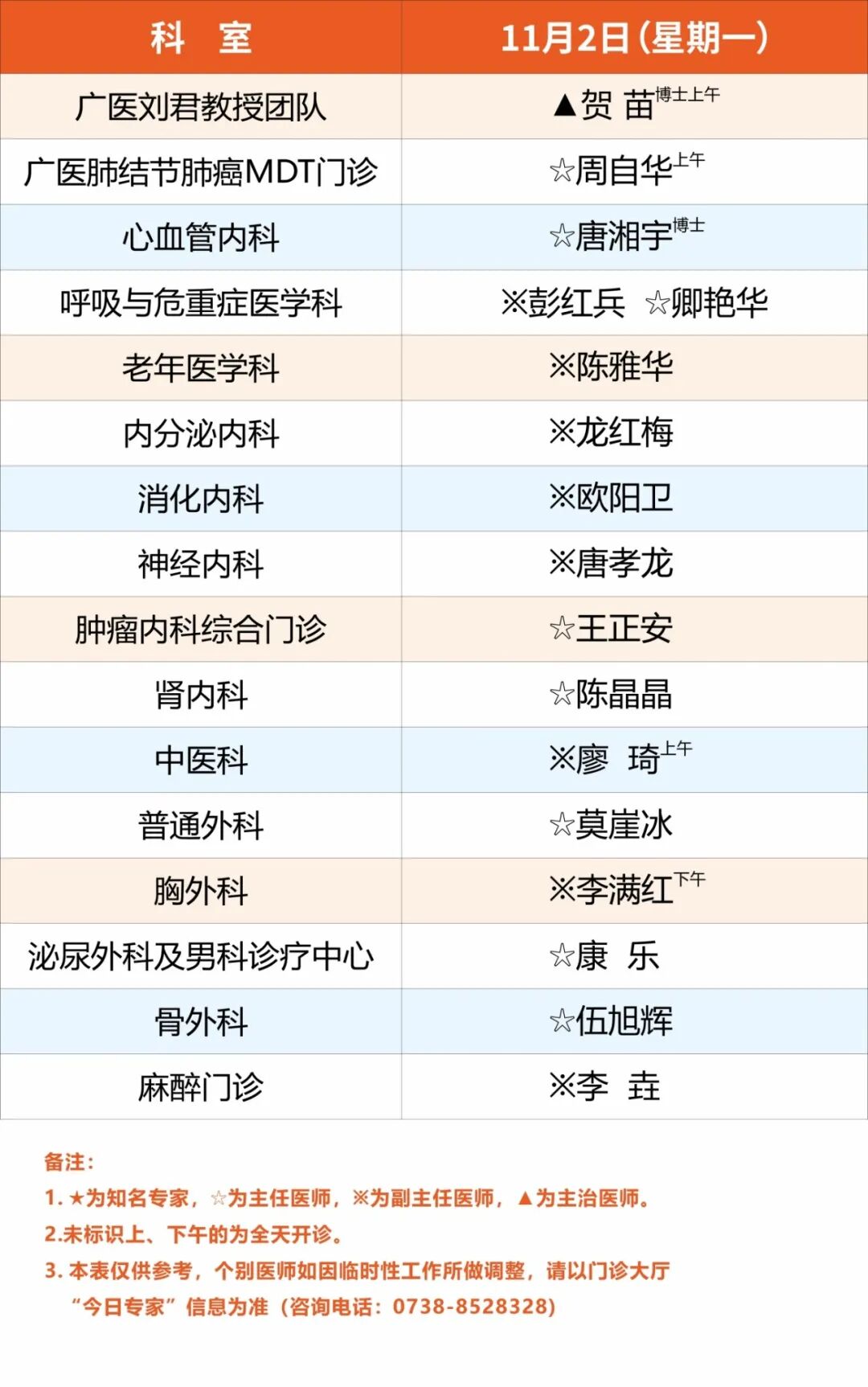 广医一院娄底医院11月2日-8日专家排班
