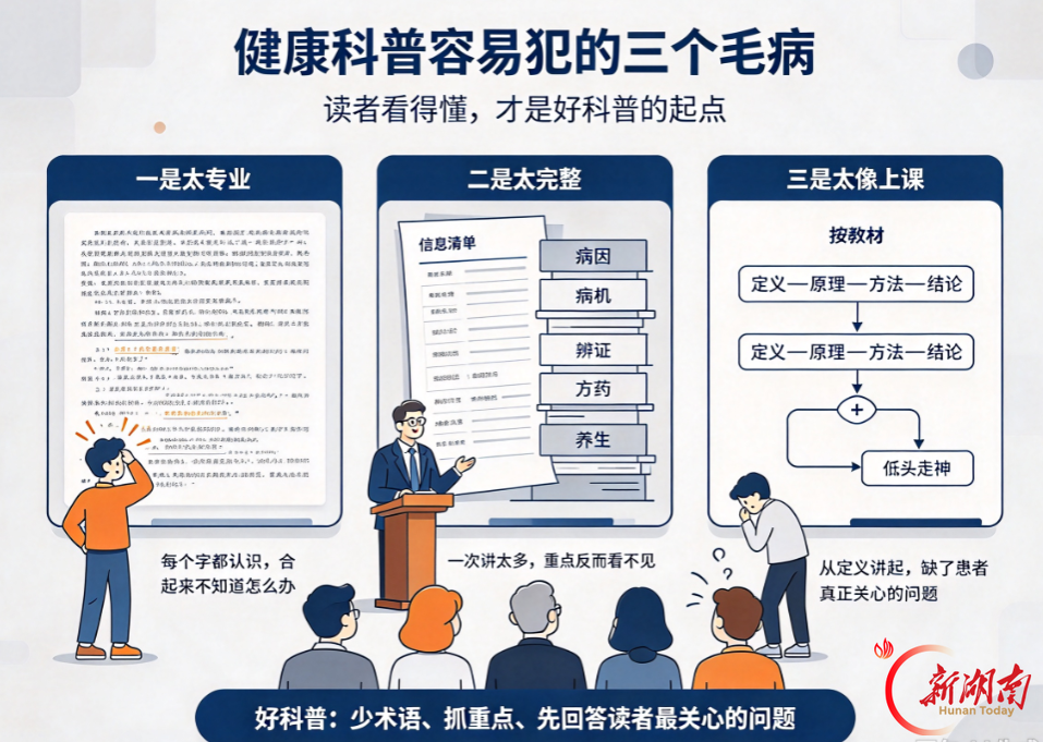 我是如何做中医科普的?