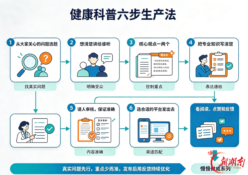 我是如何做中医科普的?