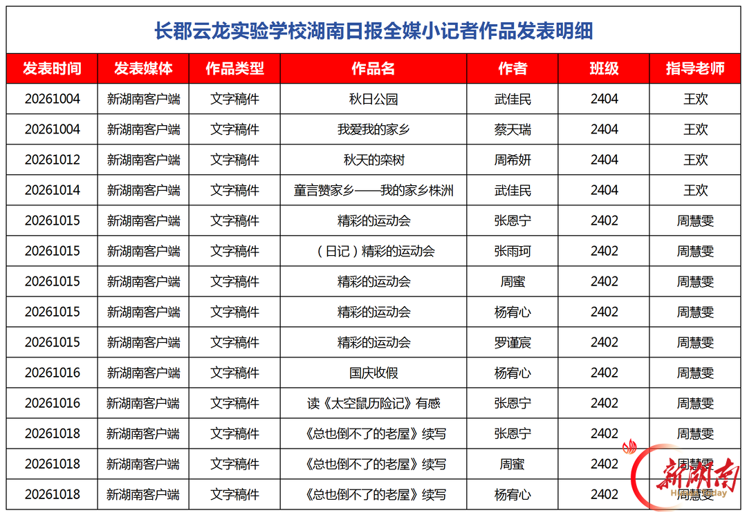 探万千世界,塑少年心智——长郡云龙实验学校湖南日报全媒小记者的这一年