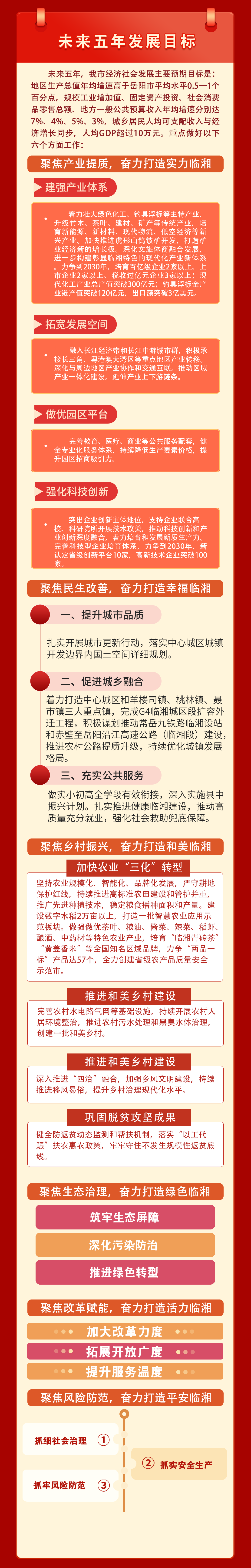 一图读懂2026年临湘市人民政府工作报告