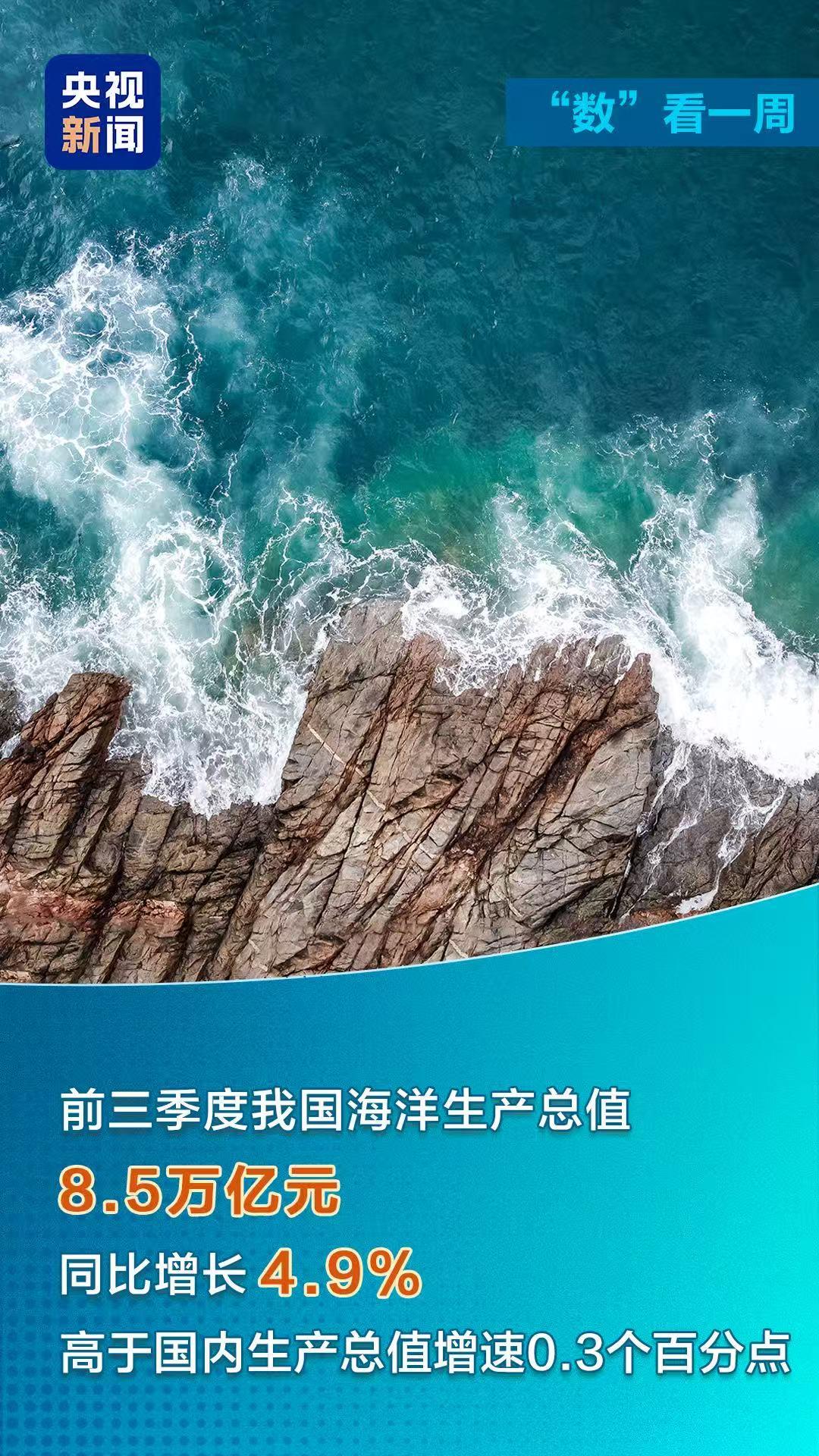 蓝海、绿能齐发力 多领域见证中国经济活力