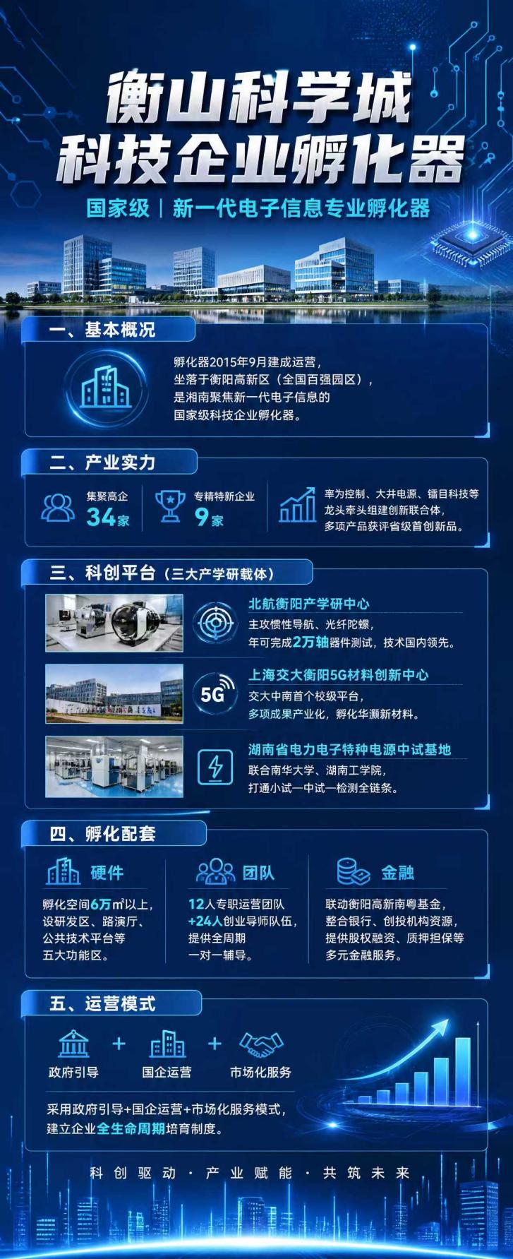 智汇潇湘 数驱未来！衡山科学城孵化器牵头搭建长衡产业融通桥梁