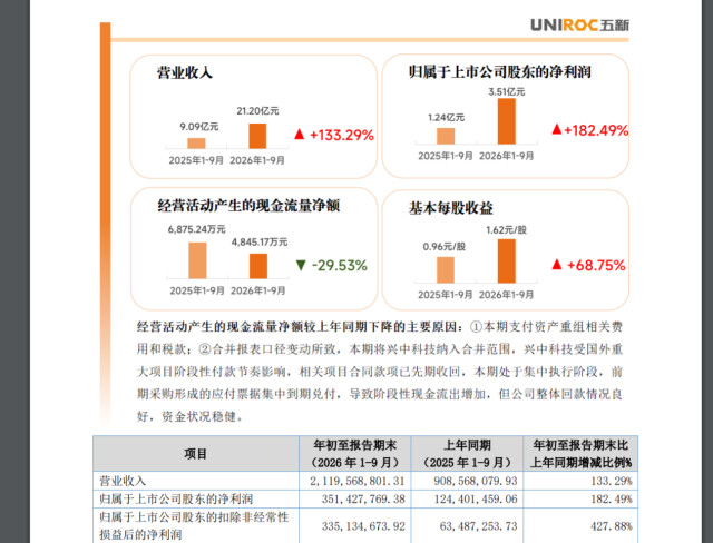 经济视野丨乘北交所东风 湘企逐新向强