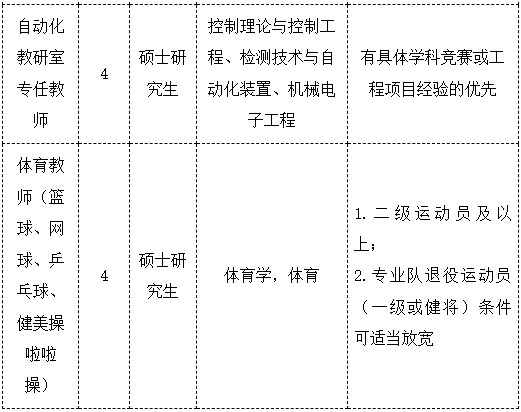常德学院招聘