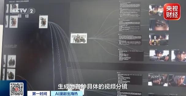 超1.5亿海外用户在看!中国爆款AI漫剧全球“刷屏”