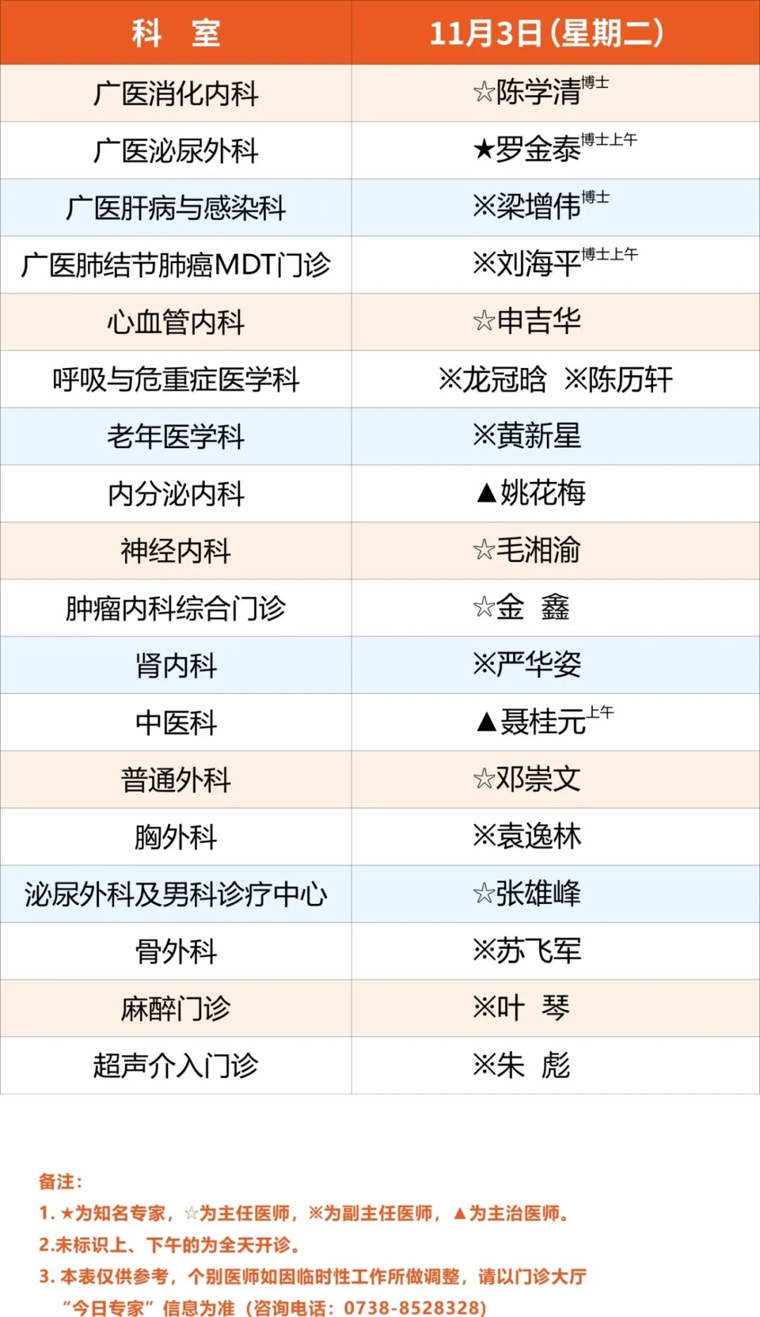 广医一院娄底医院11月2日-8日专家排班