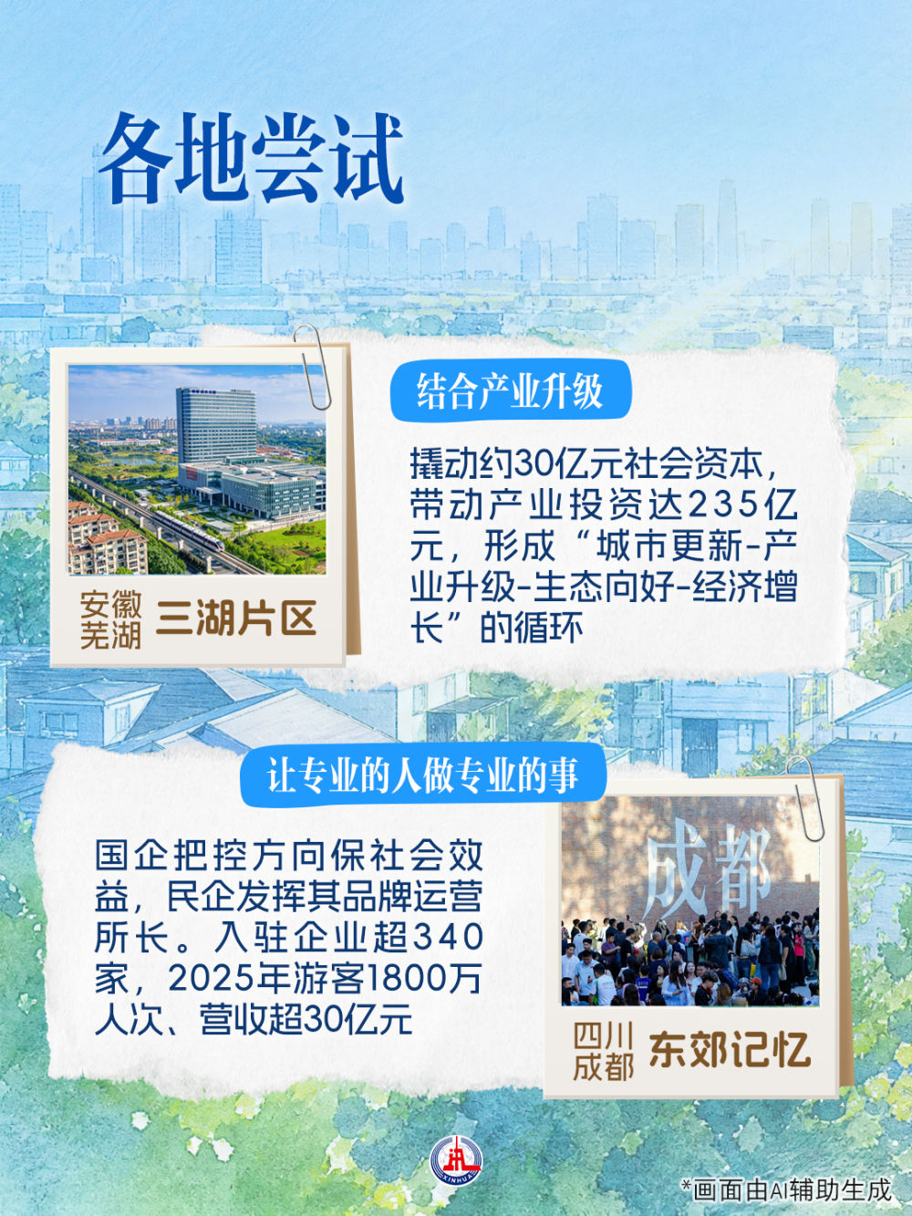 “城市更新”，要更新什么
