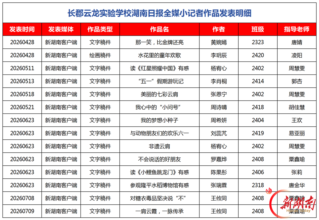 探万千世界,塑少年心智——长郡云龙实验学校湖南日报全媒小记者的这一年