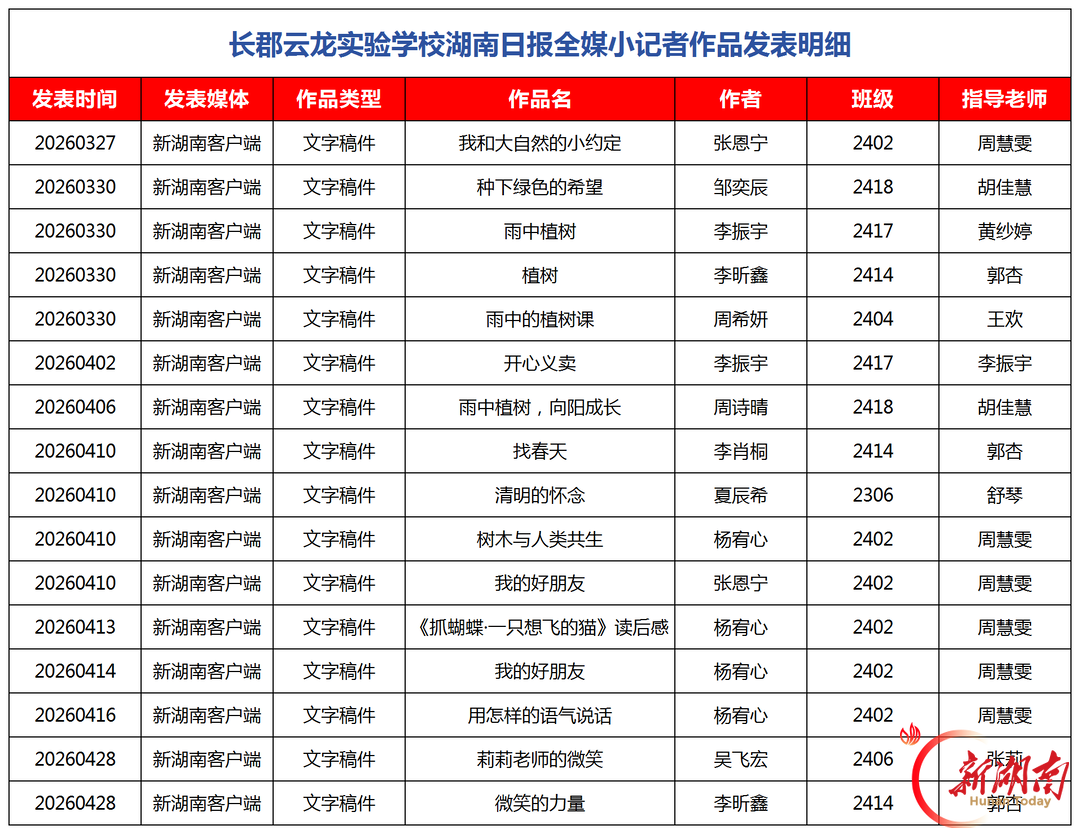 探万千世界,塑少年心智——长郡云龙实验学校湖南日报全媒小记者的这一年