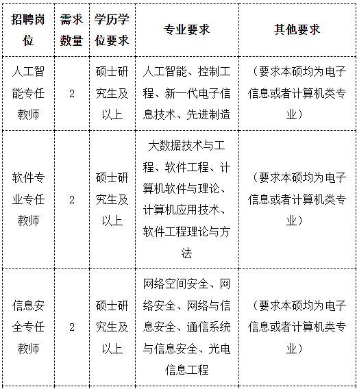 常德学院招聘