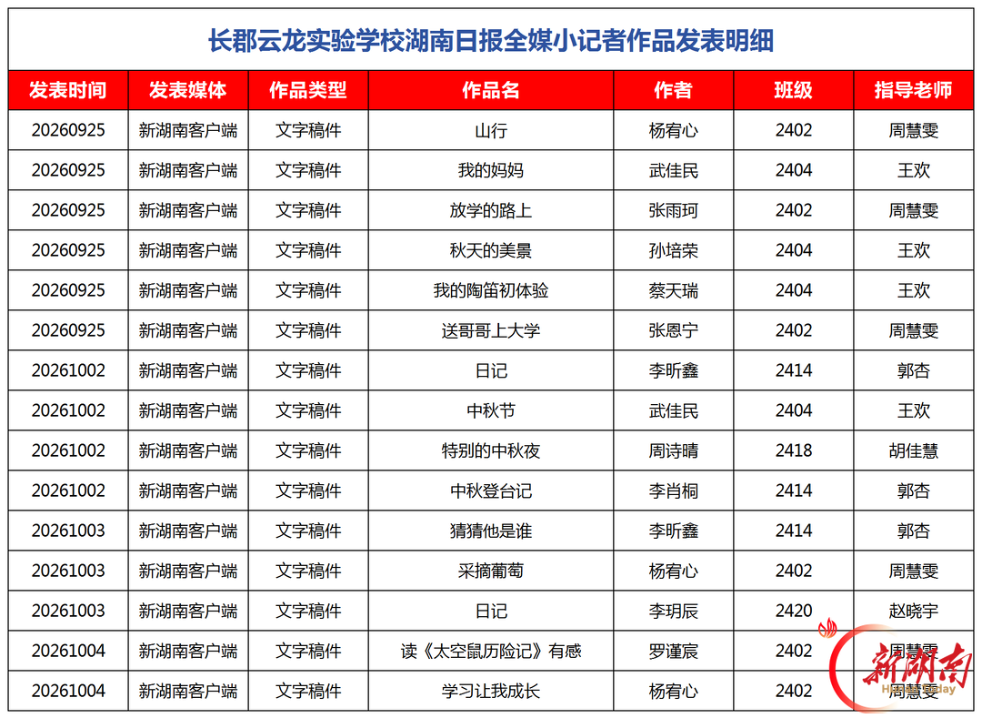 探万千世界,塑少年心智——长郡云龙实验学校湖南日报全媒小记者的这一年