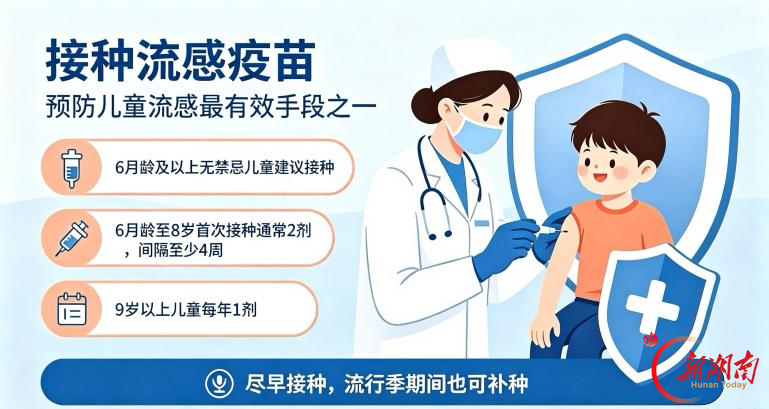 流感就是“重感冒”扛扛就好？儿科专家：6种重症信号立刻送医