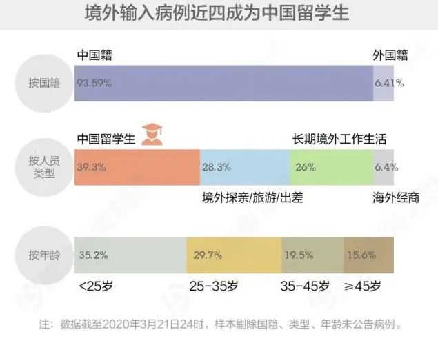 【解局】474例境外输入病例的背后