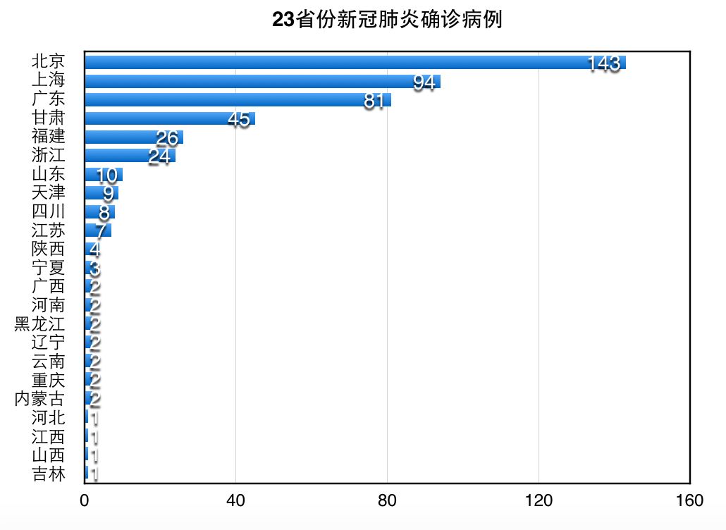 【解局】474例境外输入病例的背后