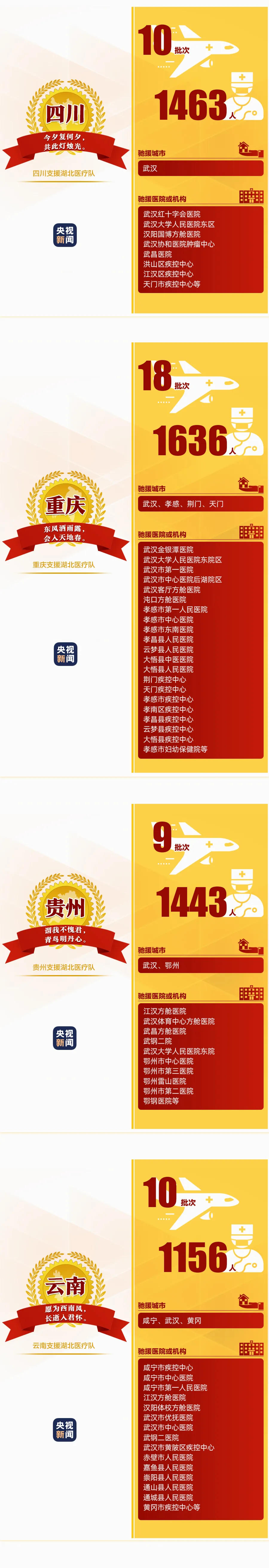 194支已撤离 149支仍坚守