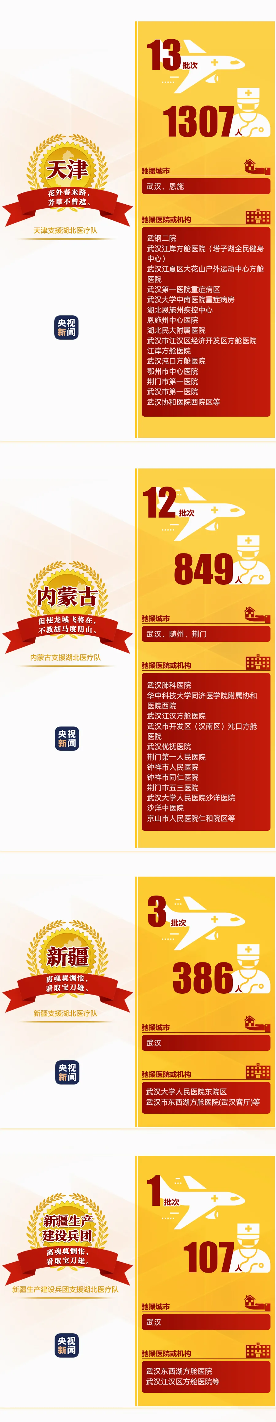 194支已撤离 149支仍坚守