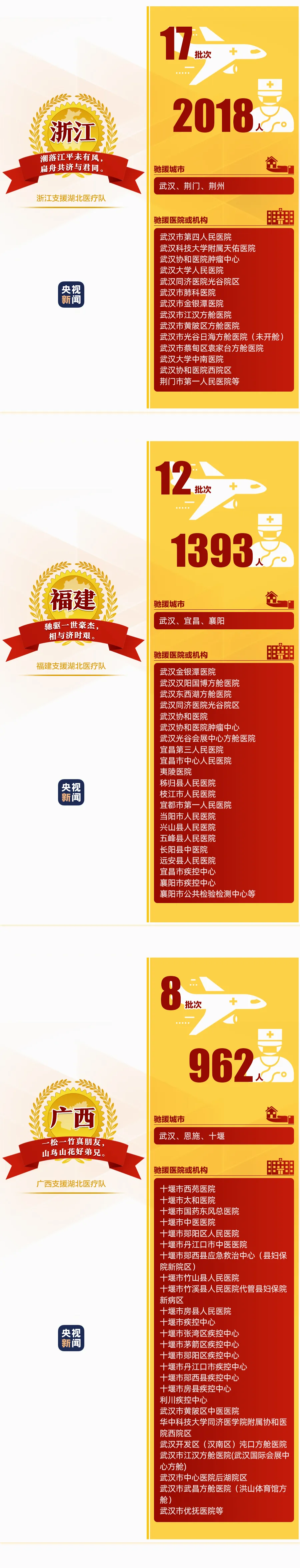 194支已撤离 149支仍坚守