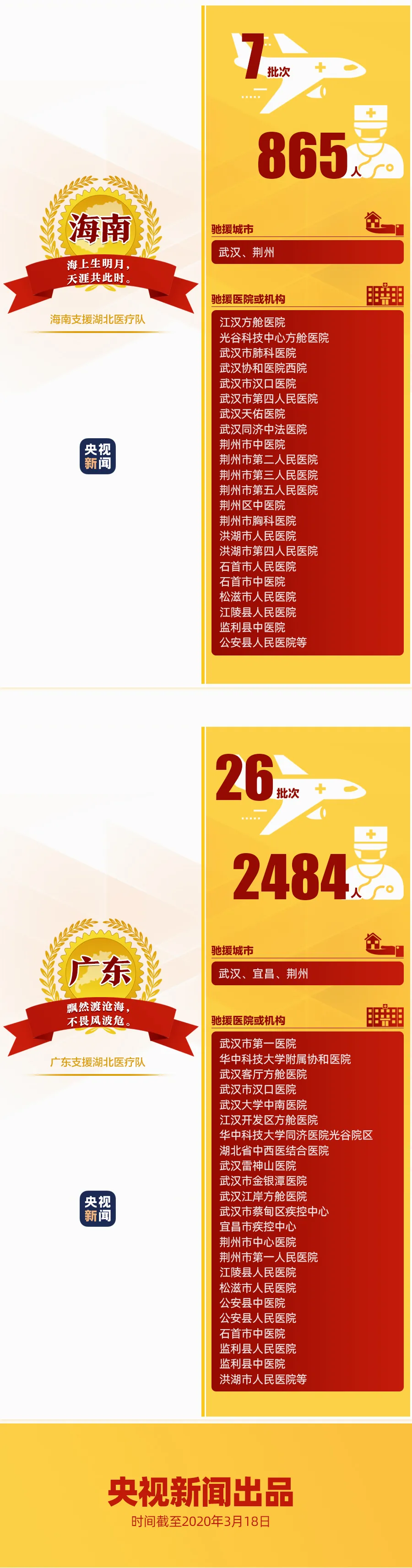 194支已撤离 149支仍坚守