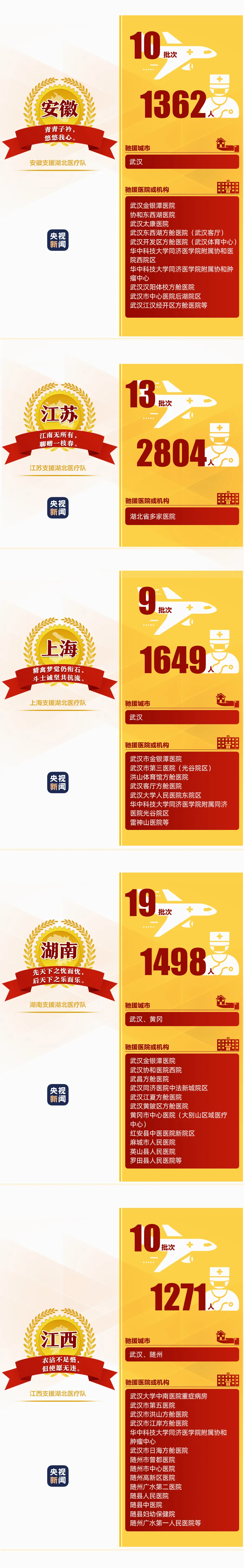 194支已撤离 149支仍坚守