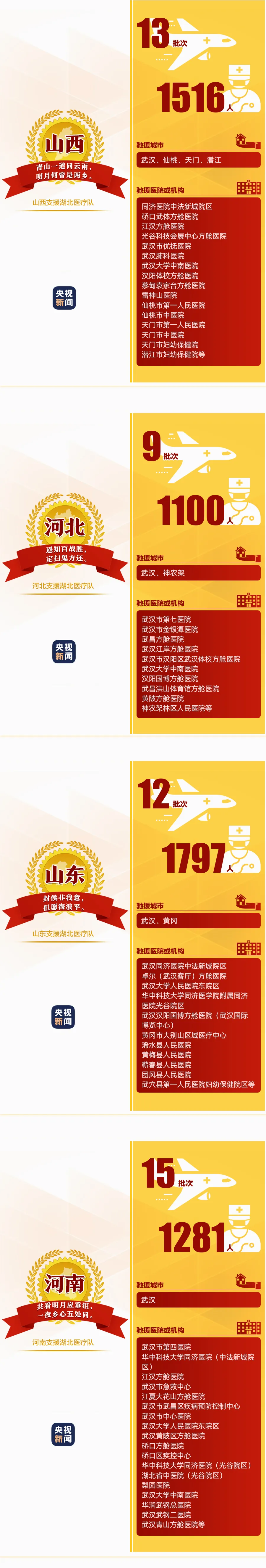 194支已撤离 149支仍坚守