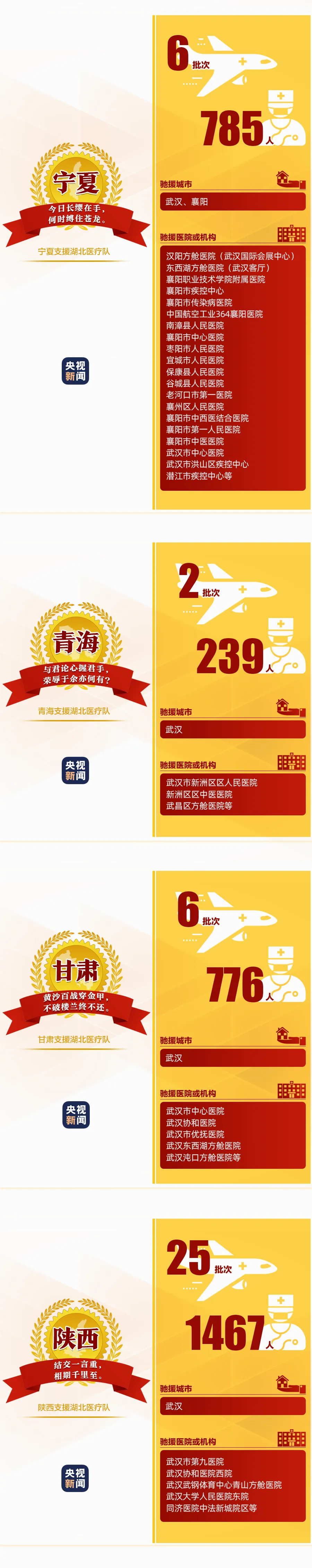 194支已撤离 149支仍坚守