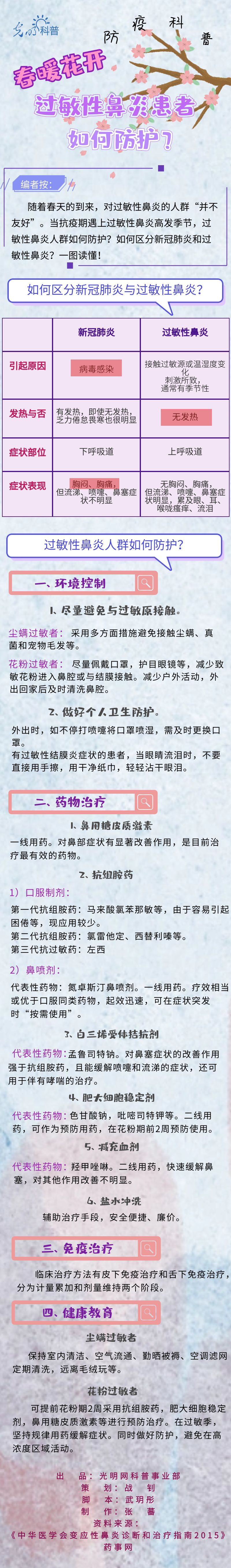 【防疫科普】春暖花开，过敏性鼻炎患者如何防护?