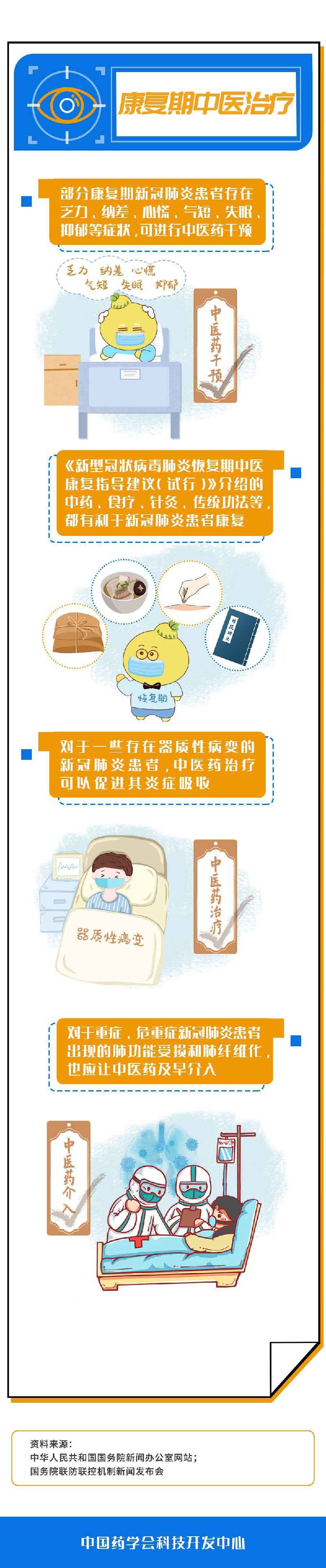 【图解】治疗新冠肺炎，中医药如何发挥作用？