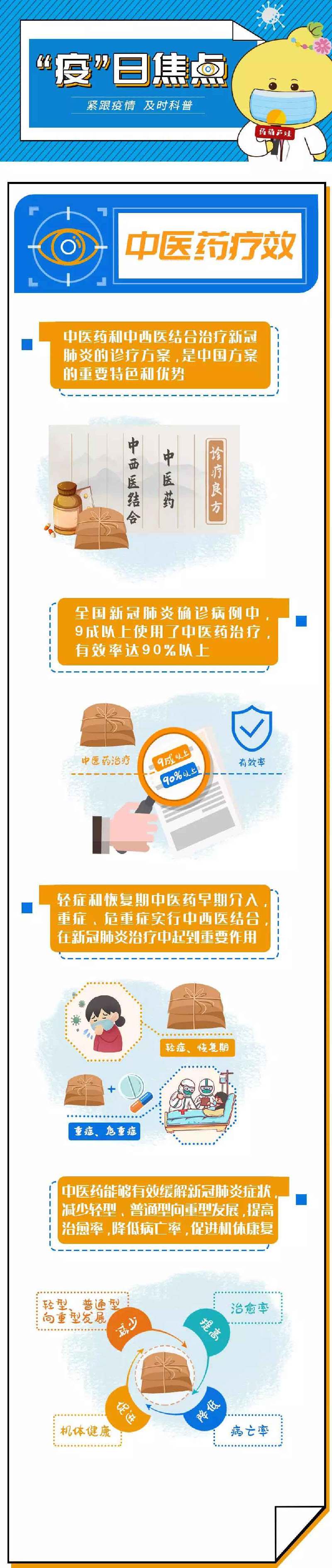 【图解】治疗新冠肺炎，中医药如何发挥作用？
