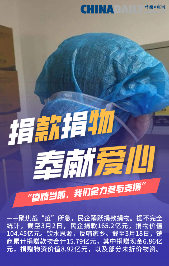 【图说】共战疫情稳经济，这支“生力军”就叫“中国民企”！