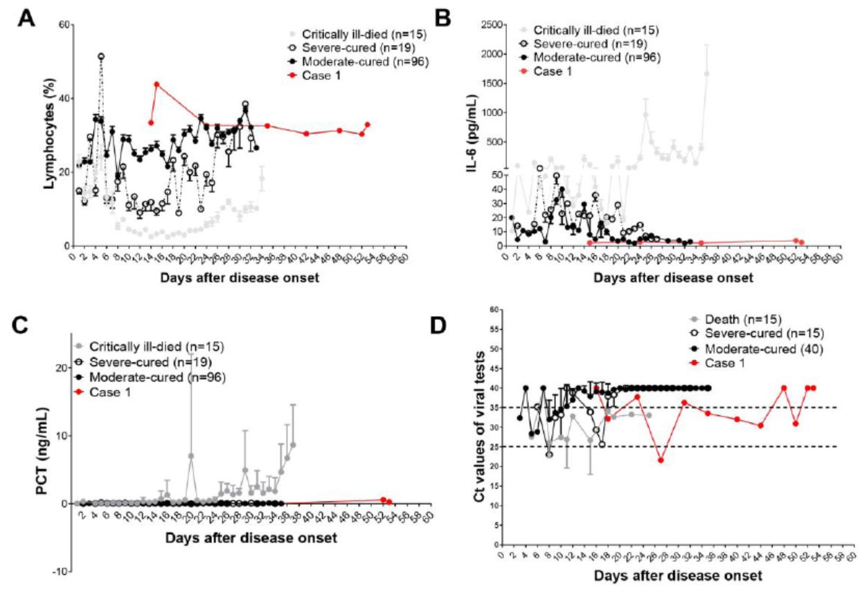 新研究发现排毒期长达49天新冠病例：症状轻微，或为新亚型