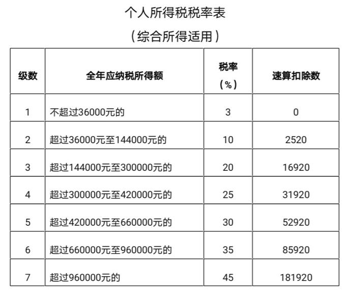 史上首次!个税开始多退少补，有人退税6000多元