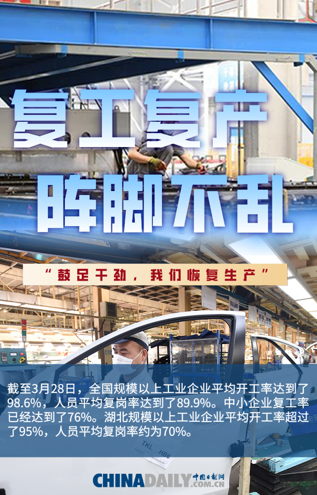 【海报】一季度收官：“战疫”的中国经济，表现不一般!