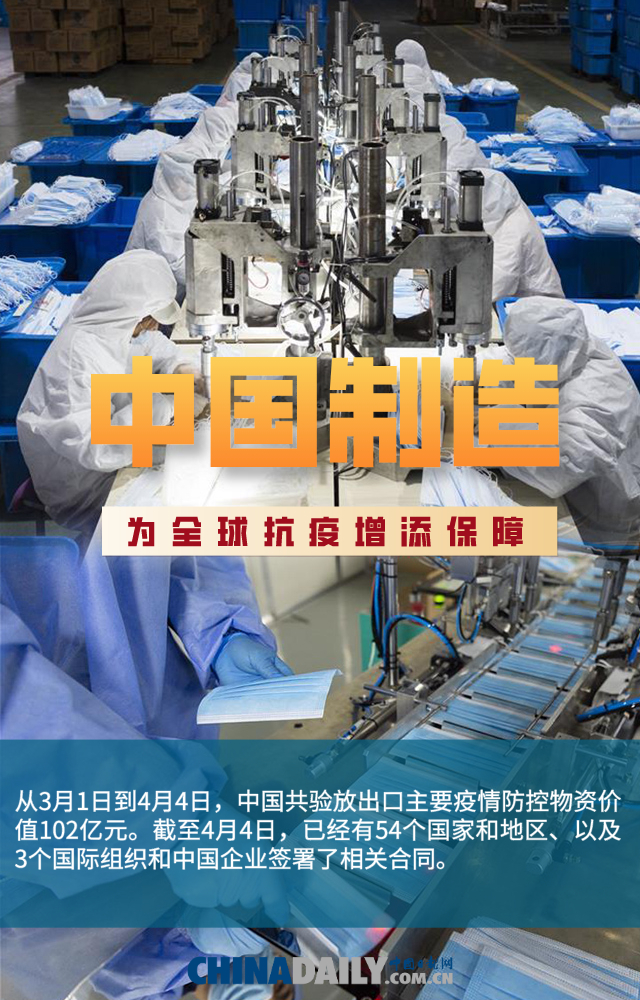 【海报】全球合作共战疫情：“中国行动力”树立典范