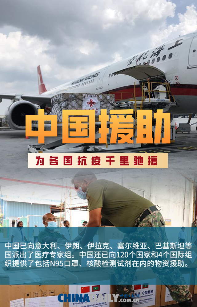 【海报】全球合作共战疫情：“中国行动力”树立典范