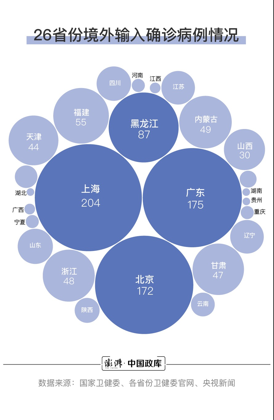 新冠肺炎境外输入确诊病例破千，英美俄三国输入占比近五成