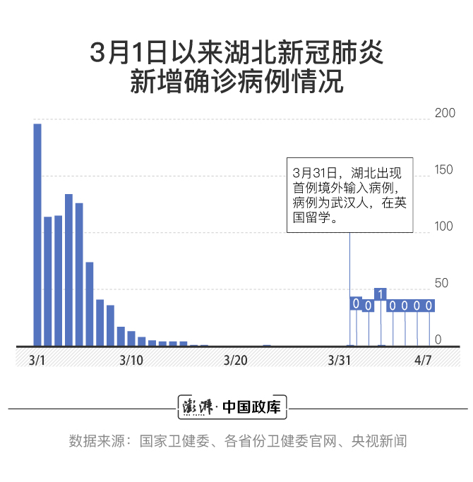 新冠肺炎境外输入确诊病例破千，英美俄三国输入占比近五成