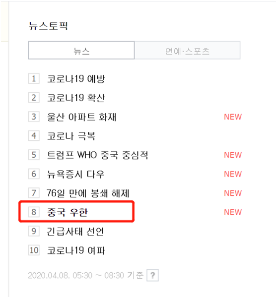 武汉归来，万众瞩目!