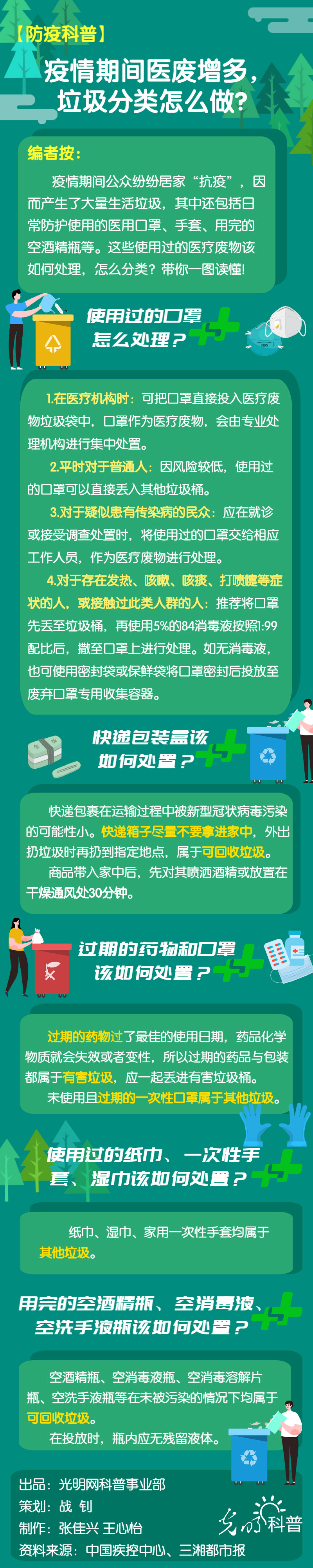 【防疫科普】疫情期间医废增多，垃圾分类怎么做?