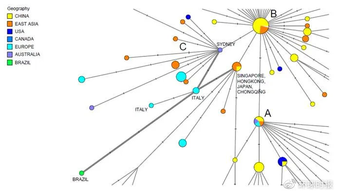 剑桥学者：新冠病毒原始版在美更常见，武汉流行的为变异版
