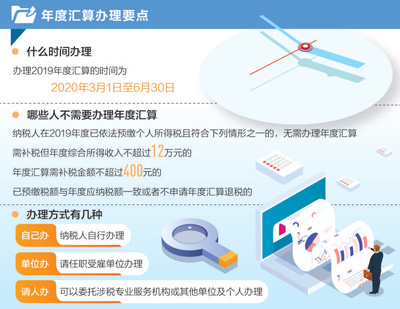 我国个人所得税首次年度汇算启动：办起来很方便