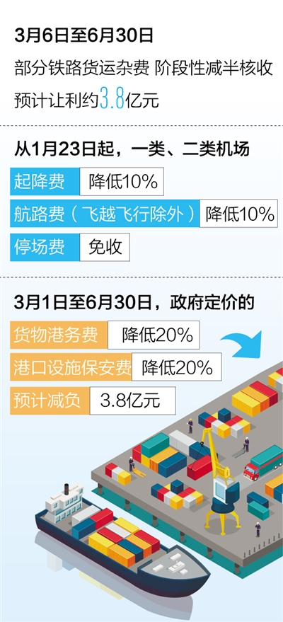 货物运输更畅通(政策解读·有序恢复生产生活秩序)