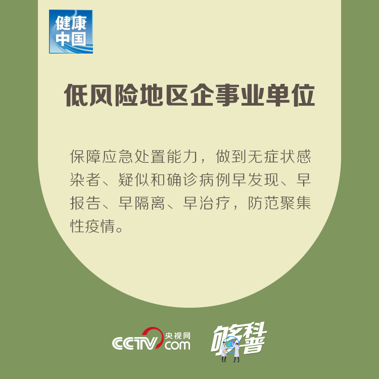 【够科普】最新！不同风险地区企事业单位如何复工复产？