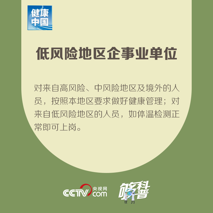 【够科普】最新！不同风险地区企事业单位如何复工复产？