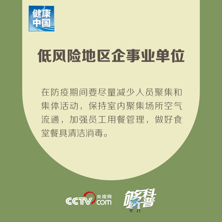 【够科普】最新！不同风险地区企事业单位如何复工复产？