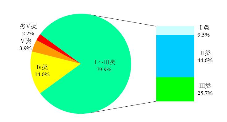 今年前3月全国PM2.5浓度同比下降14.8%，120城环境空气质量达标